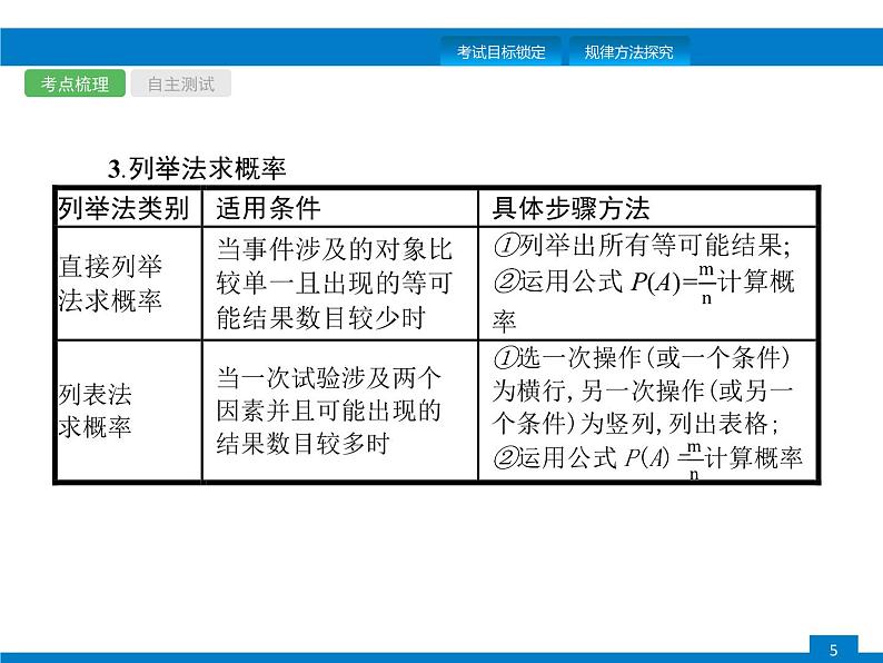 中考数学新高分大一轮复习全国版（课件+含答案）：第八章数据的分析概率第5页