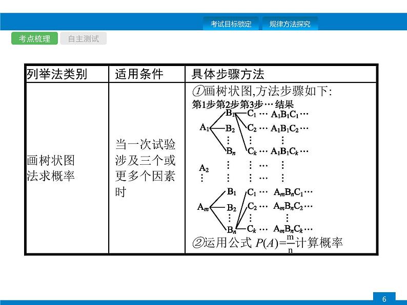 中考数学新高分大一轮复习全国版（课件+含答案）：第八章数据的分析概率第6页