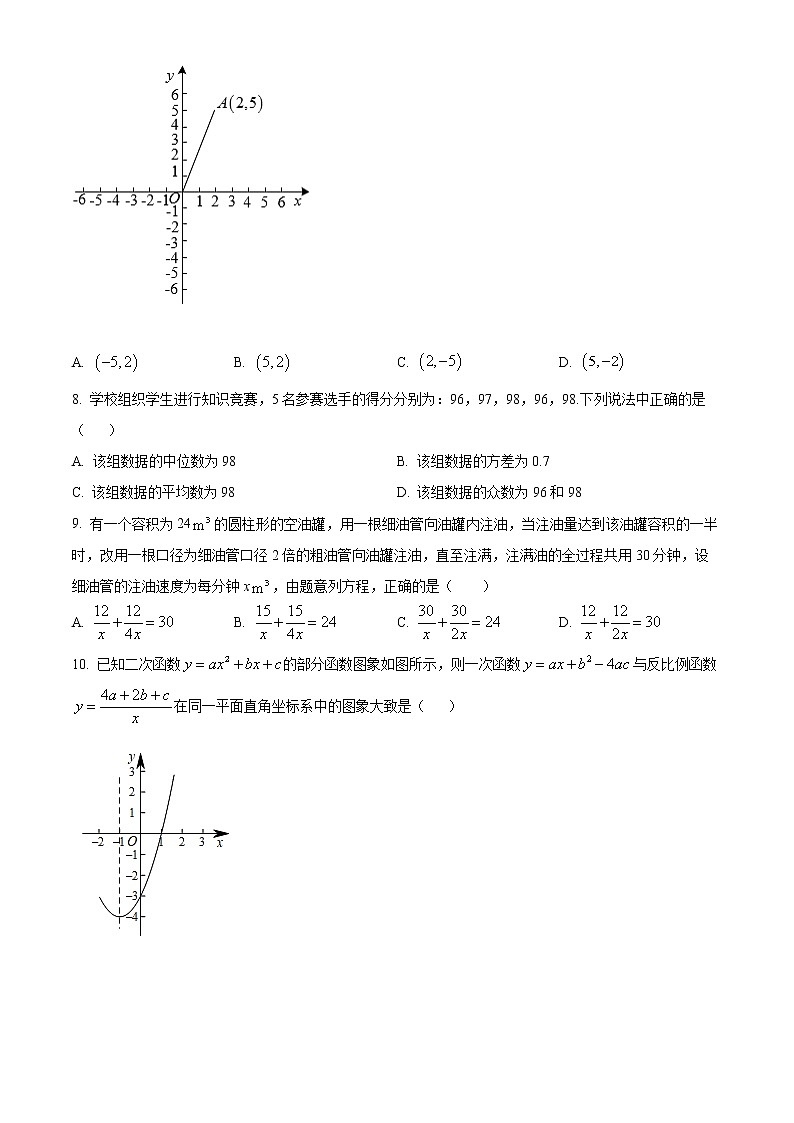 初中数学中考复习 精品解析：2022年黑龙江省绥化市中考数学真题（原卷版）第2页