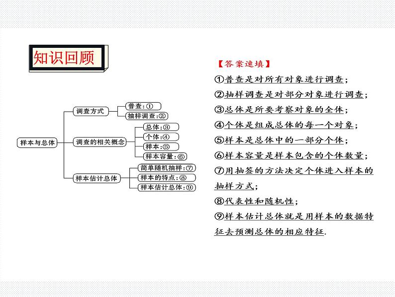 第28章 样本与总体 小结与复习 南阳市第三中学教学课件03