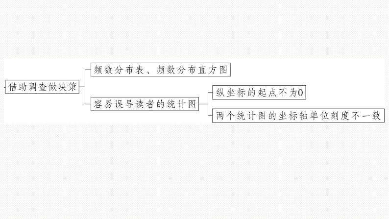 第28章 样本与总体-本章小结 华师版数学九年级下册作业课件第4页