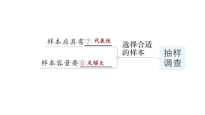 第28章 样本与总体归纳复习 华师版数学九年级下册练习课件04