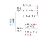 第28章 样本与总体归纳复习 华师版数学九年级下册练习课件