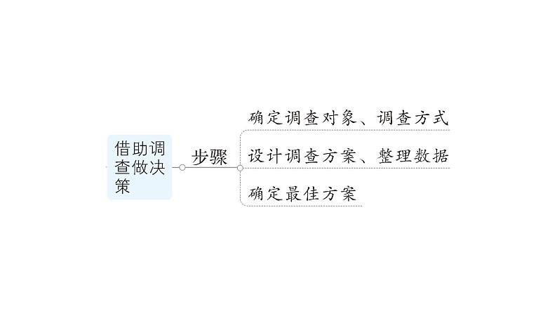 第28章 样本与总体归纳复习 华师版数学九年级下册练习课件06