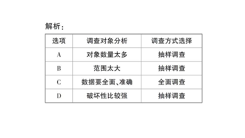 第28章 样本与总体归纳复习 华师版数学九年级下册练习课件08