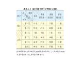 28.1 借助调查做决策 华师版数学九年级下册教学课件