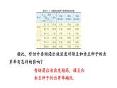 28.1 借助调查做决策 华师版数学九年级下册教学课件