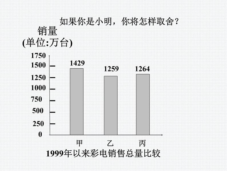 28.1 借助调查做决策 教学课件第5页