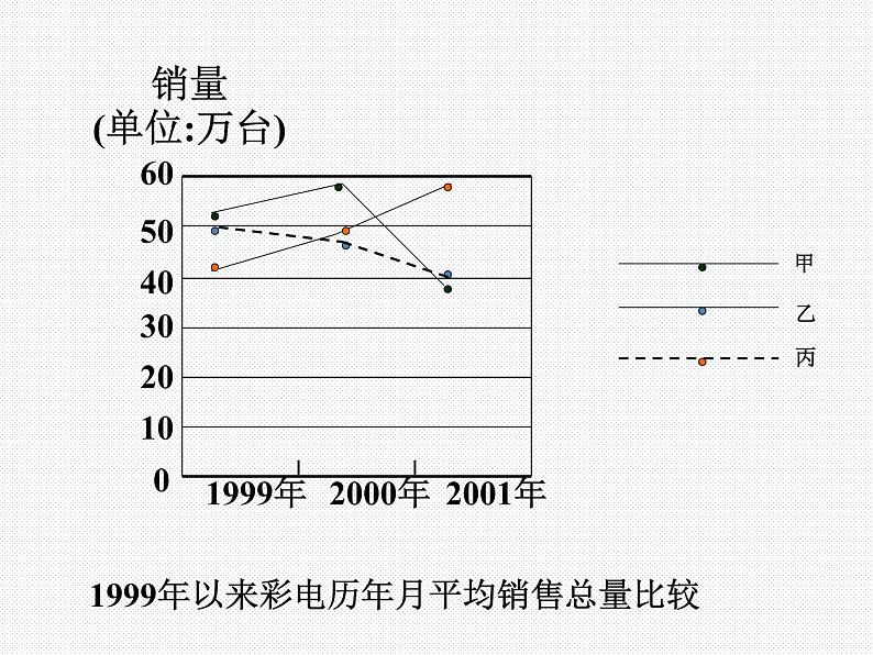 28.1 借助调查做决策 教学课件第6页