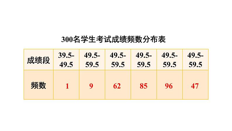 28.2 简单随机抽样调查可靠吗 华师版数学九年级下册教学课件第4页