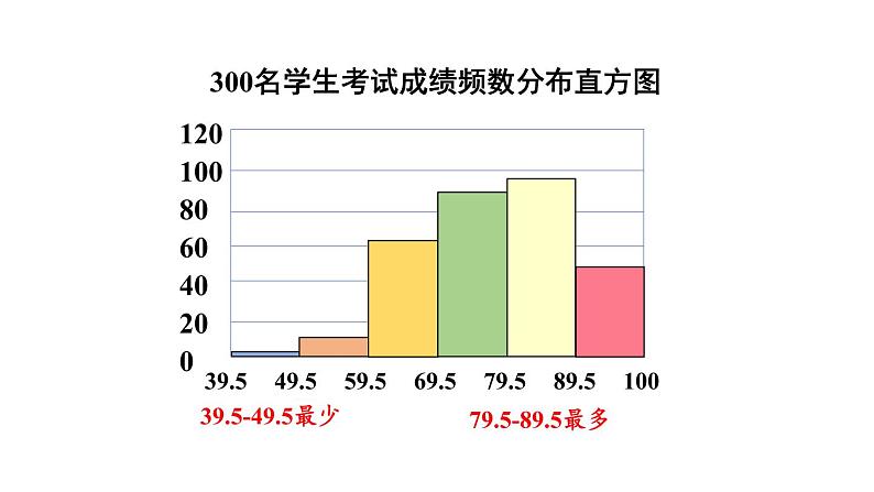 28.2 简单随机抽样调查可靠吗 华师版数学九年级下册教学课件第5页