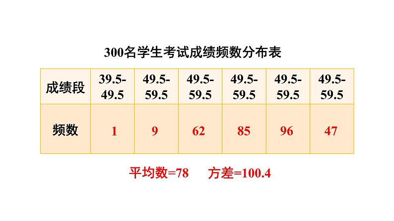 28.2 简单随机抽样调查可靠吗 华师版数学九年级下册教学课件第6页