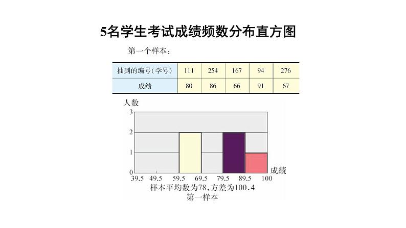 28.2 简单随机抽样调查可靠吗 华师版数学九年级下册教学课件第7页