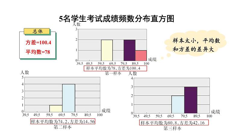 28.2 简单随机抽样调查可靠吗 华师版数学九年级下册教学课件第8页