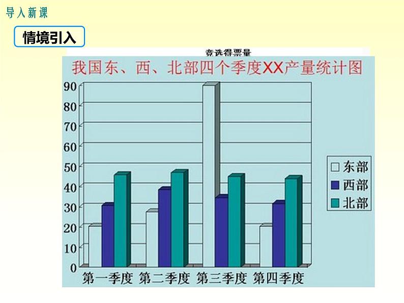 28.3.2 容易误导读者的统计图 华东师大版初中数学九年级下册课件03