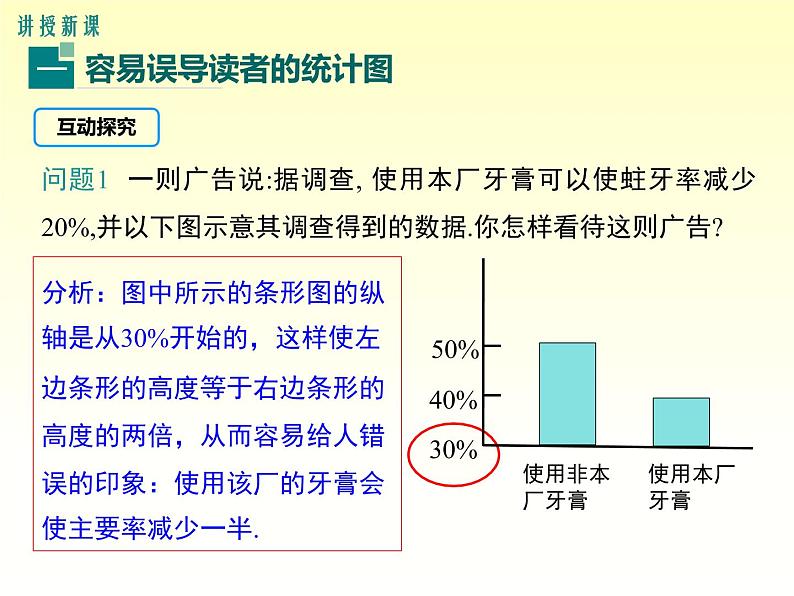 28.3.2 容易误导读者的统计图 华东师大版初中数学九年级下册课件04