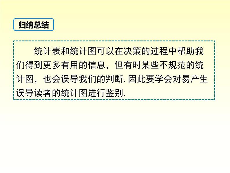 28.3.2 容易误导读者的统计图 华东师大版初中数学九年级下册课件06