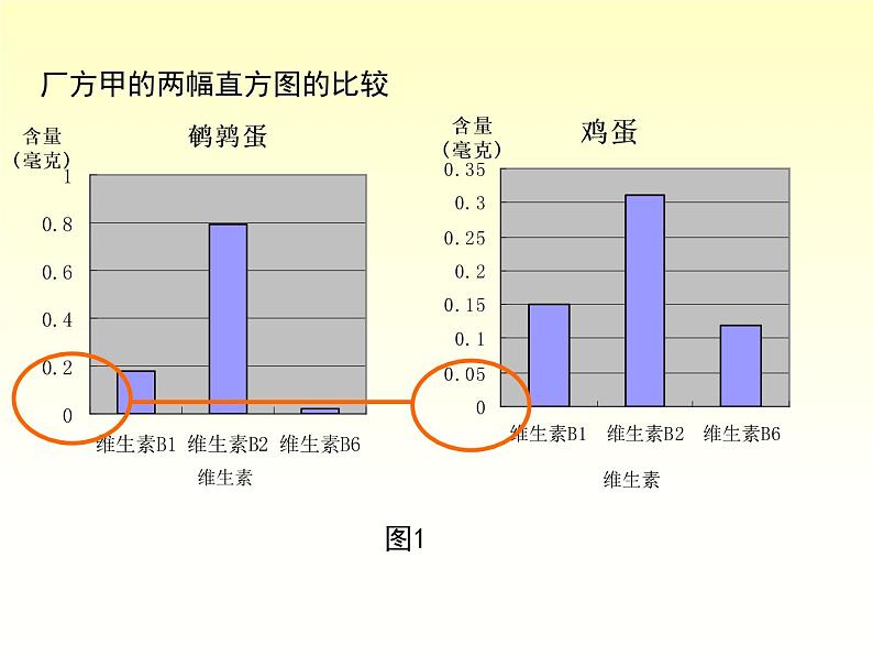 28.3.2 容易误导读者的统计图 华东师大版初中数学九年级下册课件08