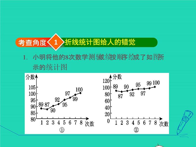 28.3.3 容易误导读者的统计图 华东师大版授课课件03