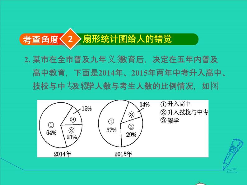 28.3.3 容易误导读者的统计图 华东师大版授课课件05