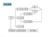 第16章 分式 章末复习 华师版数学八年级下册上课课件