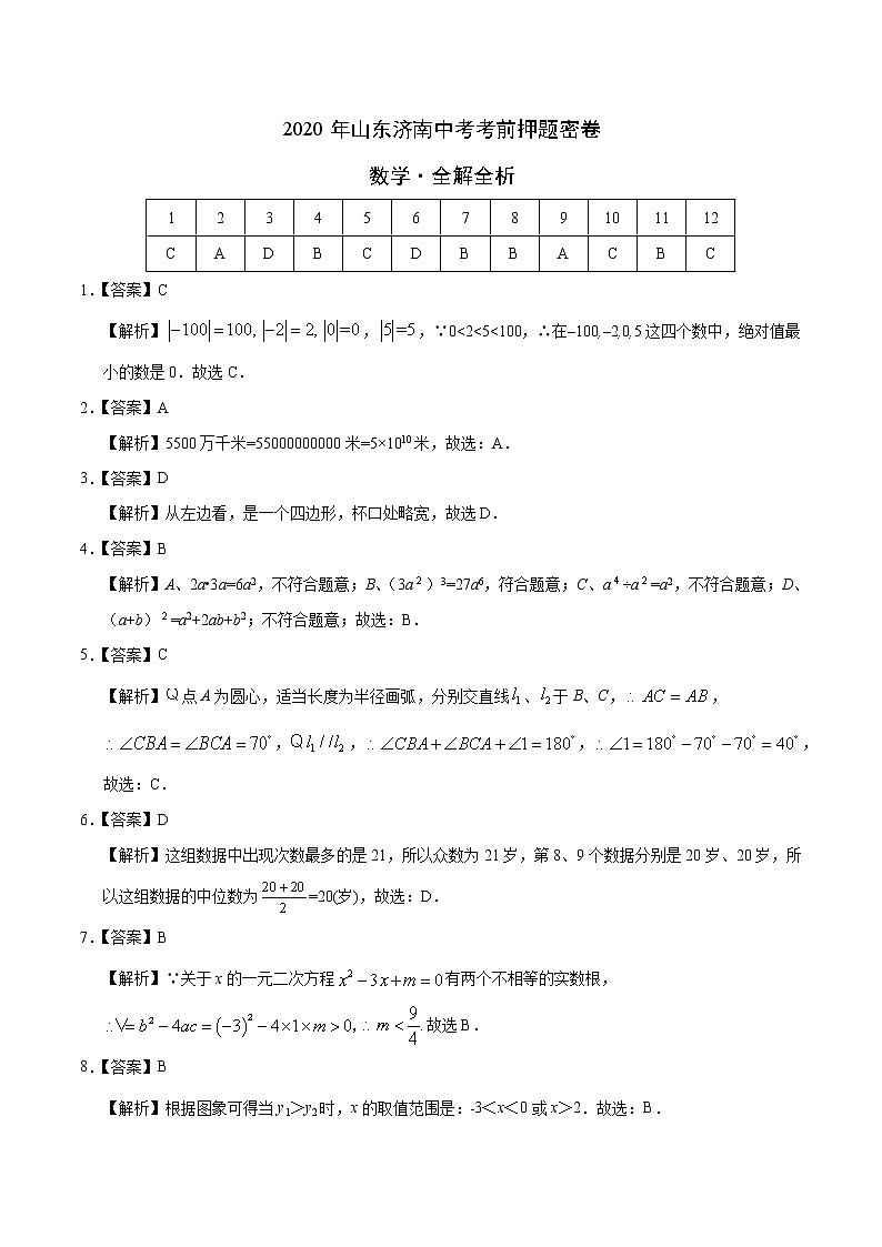 初中数学中考复习 数学-2020年山东济南中考考前押题密卷（全解全析）01