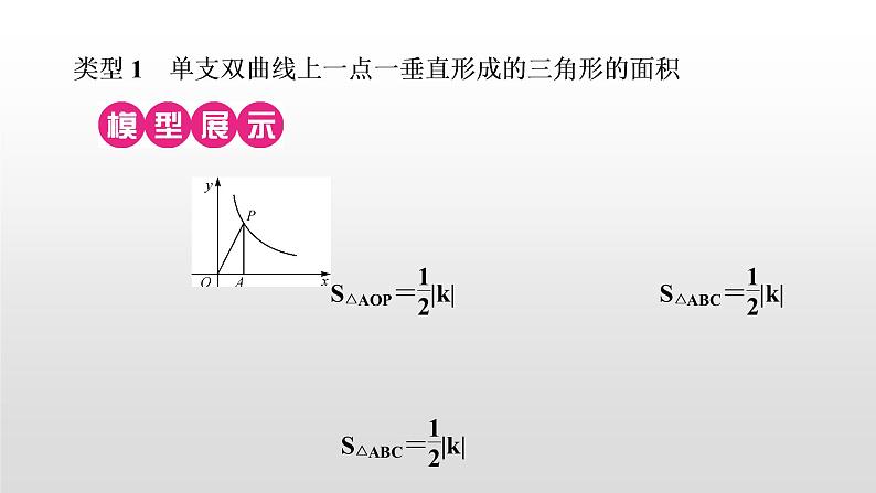 初中数学中考复习 万能解题模型(一)　反比例函数中的面积问题课件PPT02