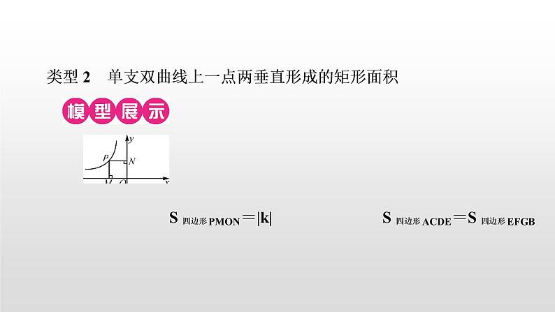 初中数学中考复习 万能解题模型(一)　反比例函数中的面积问题课件PPT04