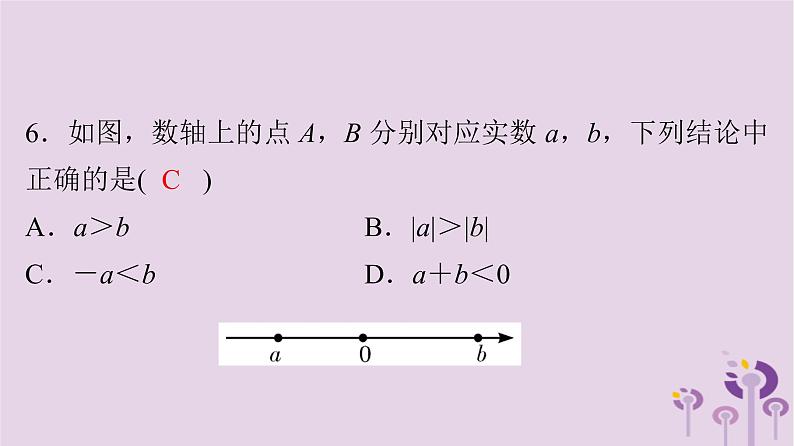 初中数学中考复习 中考数学突破复习天天测试9课件06