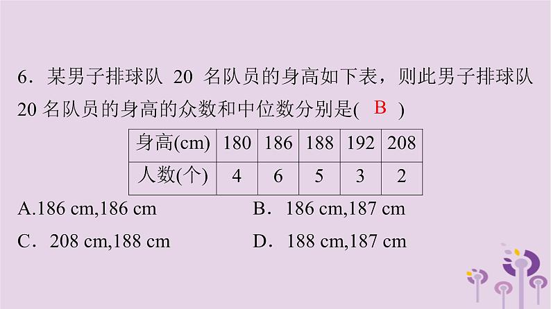 初中数学中考复习 中考数学突破复习天天测试23课件06