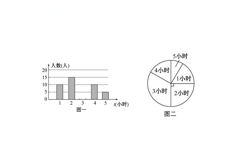 初中数学中考复习 数学20版初中新课标全程复习方略人教课时重点题型训练五课件PPT03