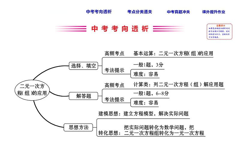 初中数学中考复习 课时11 一元二次方程课件PPT第2页