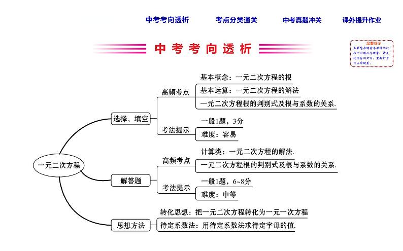 初中数学中考复习 课时12 一元二次方程课件PPT第2页