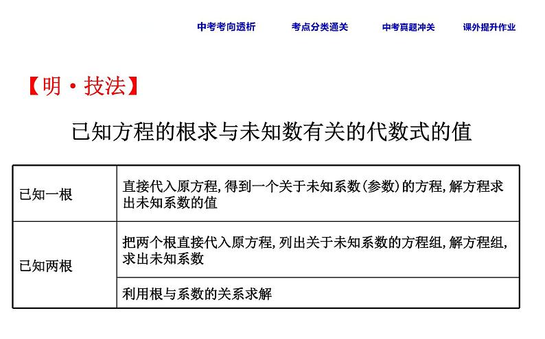 初中数学中考复习 课时12 一元二次方程课件PPT第7页