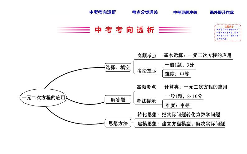 初中数学中考复习 课时13 一元二次方程的应用课件PPT02