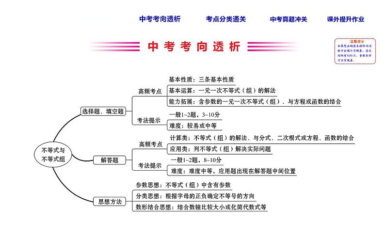 初中数学中考复习 课时14 不等式与不等式组课件PPT02