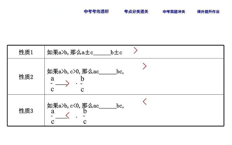 初中数学中考复习 课时14 不等式与不等式组课件PPT04