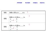 初中数学中考复习 课时14 不等式与不等式组课件PPT