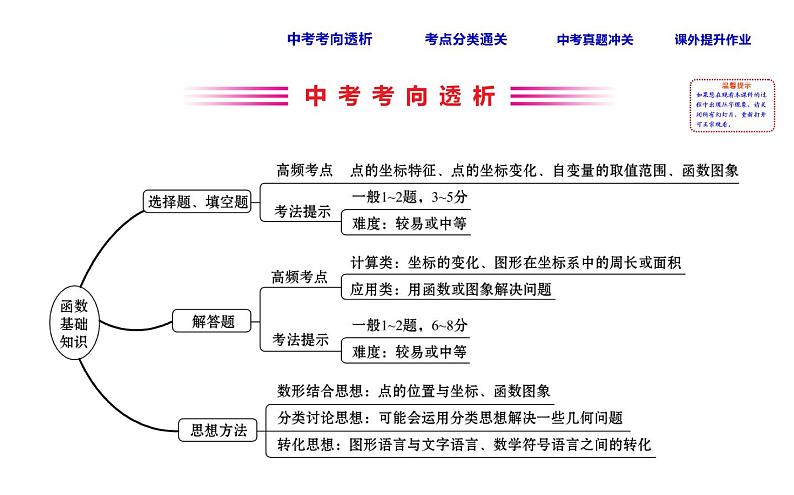 初中数学中考复习 课时15 函数基础知识课件PPT第2页