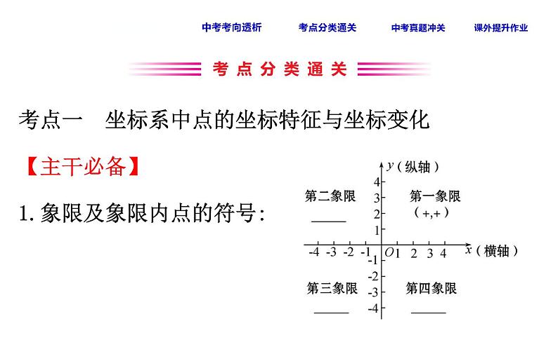 初中数学中考复习 课时15 函数基础知识课件PPT第3页