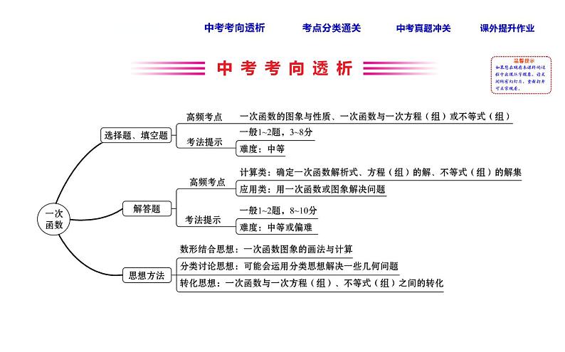 初中数学中考复习 课时16 一次函数课件PPT02