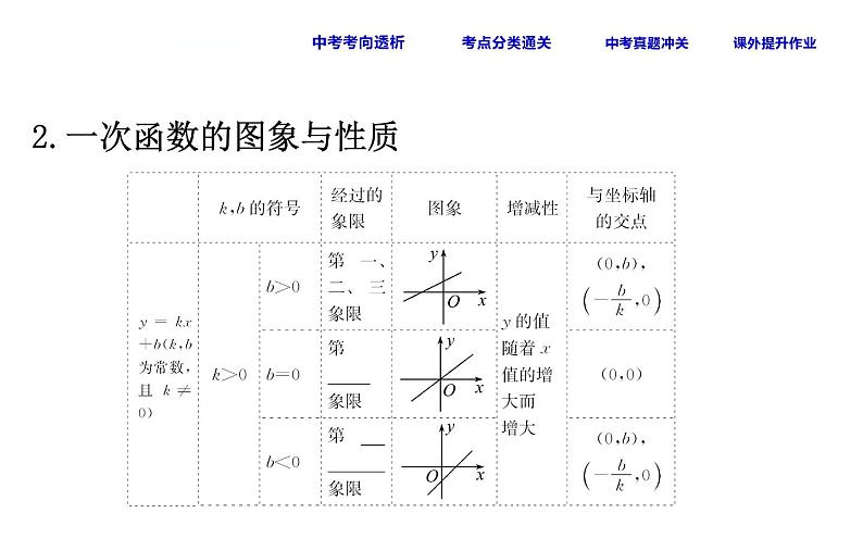 初中数学中考复习 课时16 一次函数课件PPT05