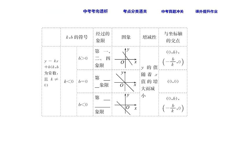 初中数学中考复习 课时16 一次函数课件PPT06