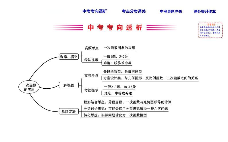 初中数学中考复习 课时17 一次函数的应用课件PPT02