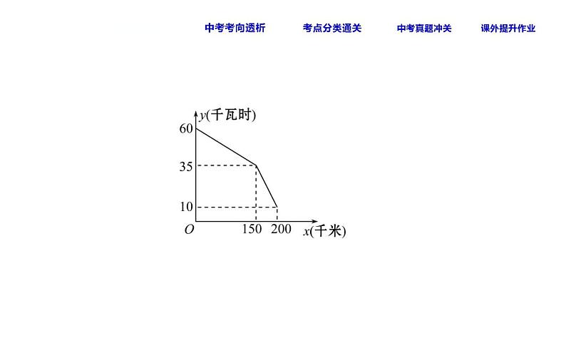 初中数学中考复习 课时17 一次函数的应用课件PPT06