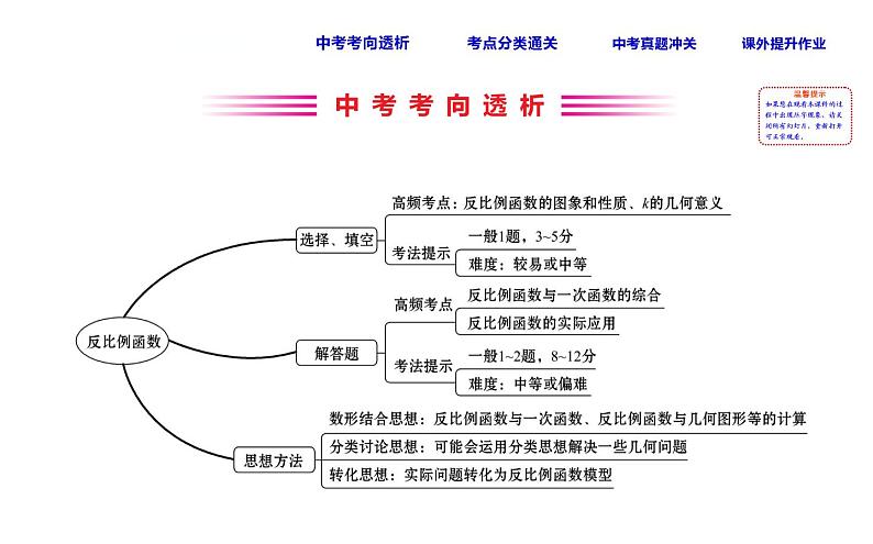 初中数学中考复习 课时18 反比例函数课件PPT02