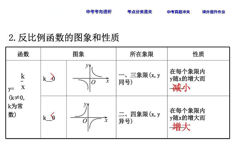 初中数学中考复习 课时18 反比例函数课件PPT05