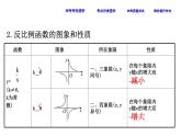 初中数学中考复习 课时18 反比例函数课件PPT