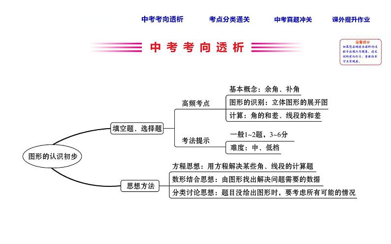 初中数学中考复习 课时22 图形的认识初步课件PPT第2页