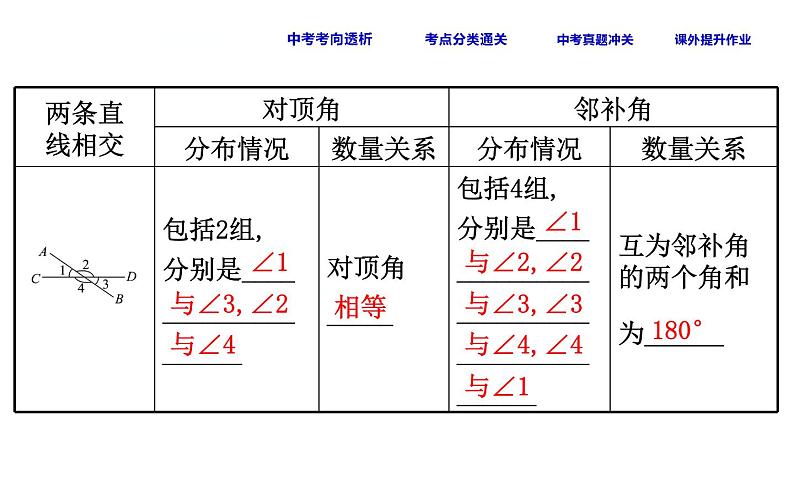 初中数学中考复习 课时23 相交线与平行线课件PPT04